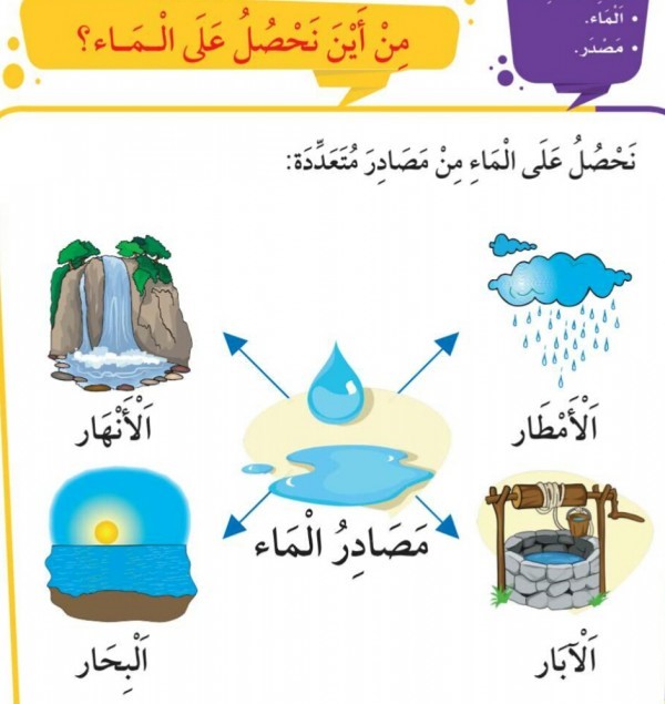 الماء سر الحياة by amer kaheet - Ourboox.com