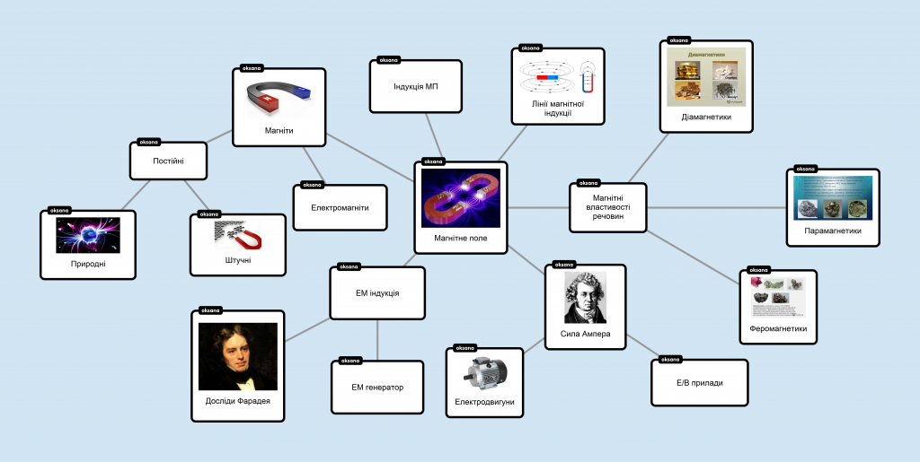 Мультимедійний супровід уроків хімії та фізики by Грицайчук Оксана Олексіївна - Illustrated by З досвіду роботи - Ourboox.com