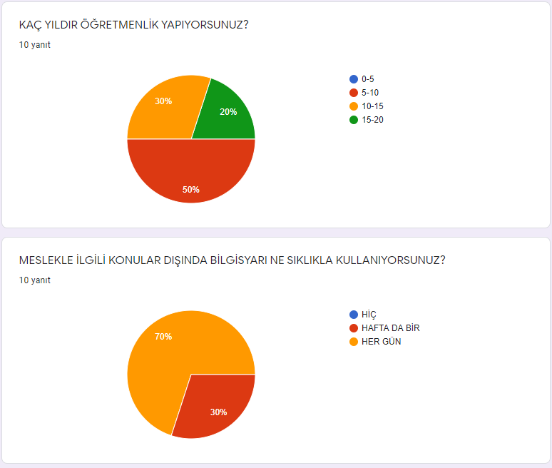 Öğretmen Anketi by Angel Flowers - Ourboox.com