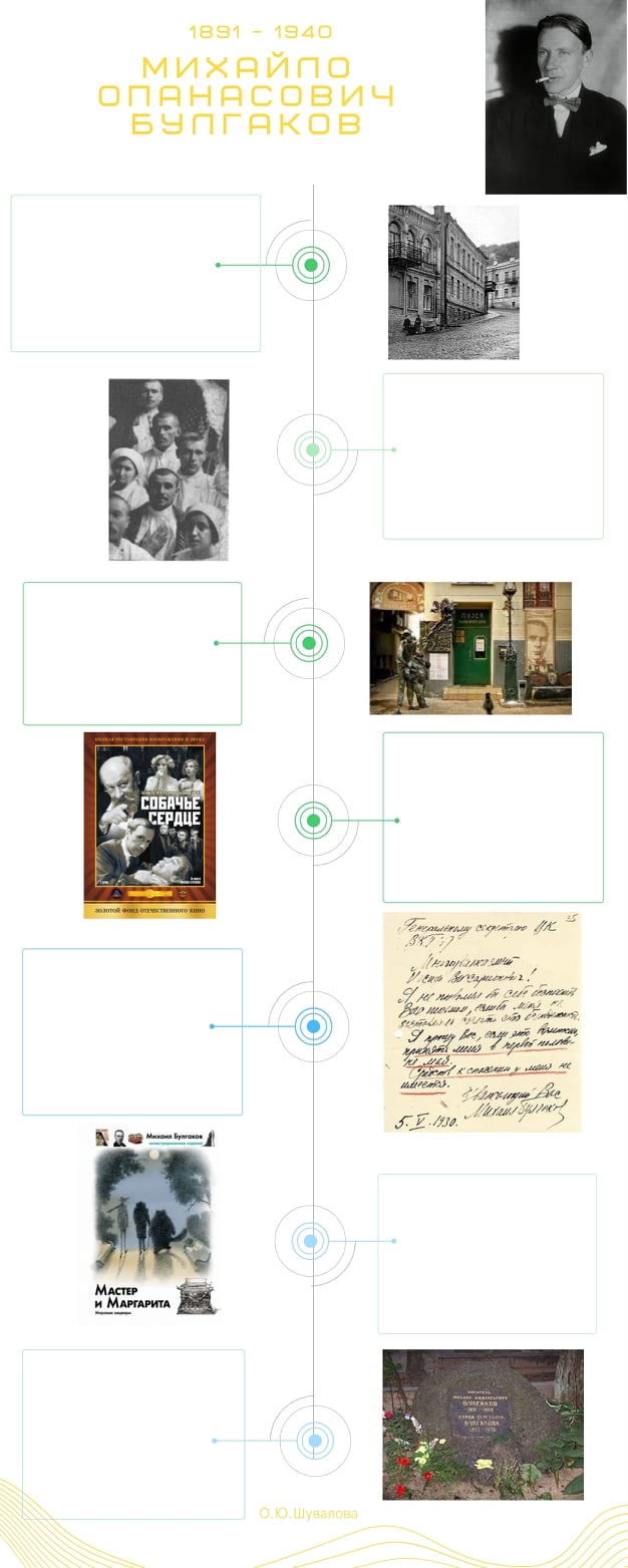 М.А.Булгаков by Mariya - Ourboox.com