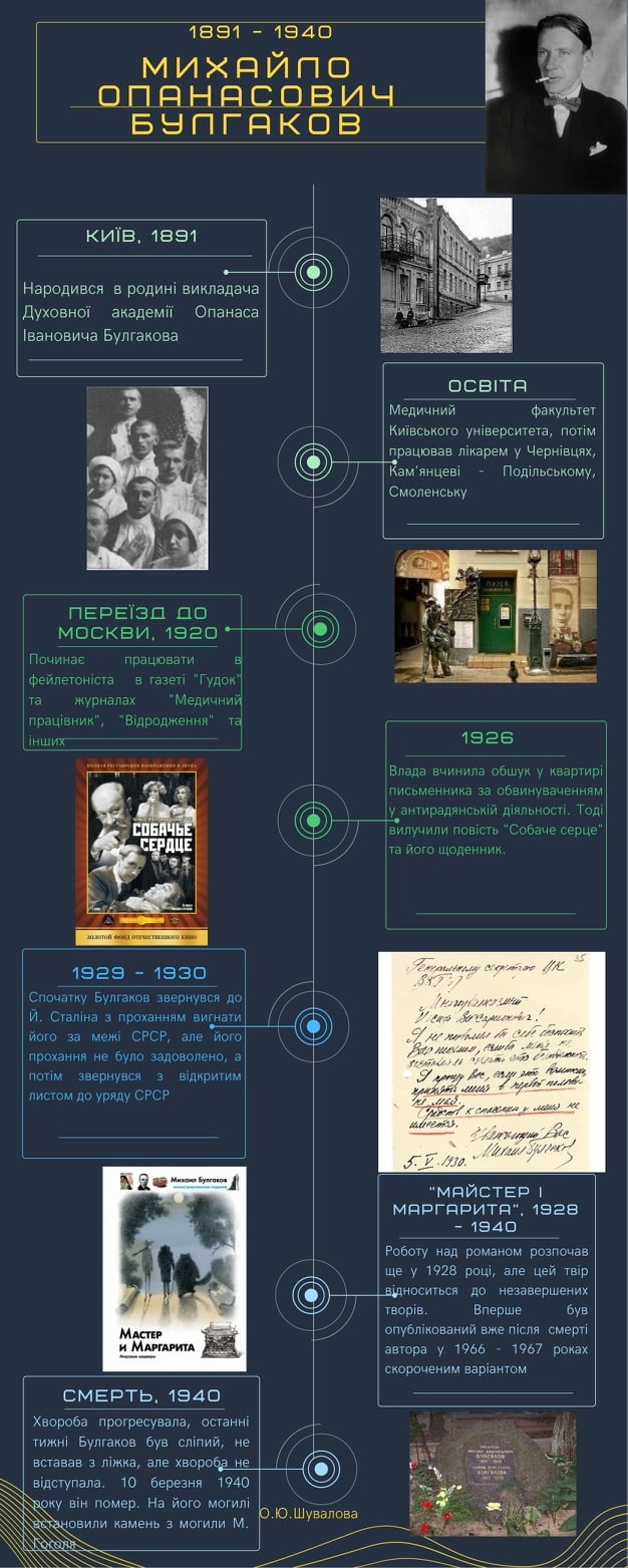 М.А.Булгаков by Mariya - Ourboox.com