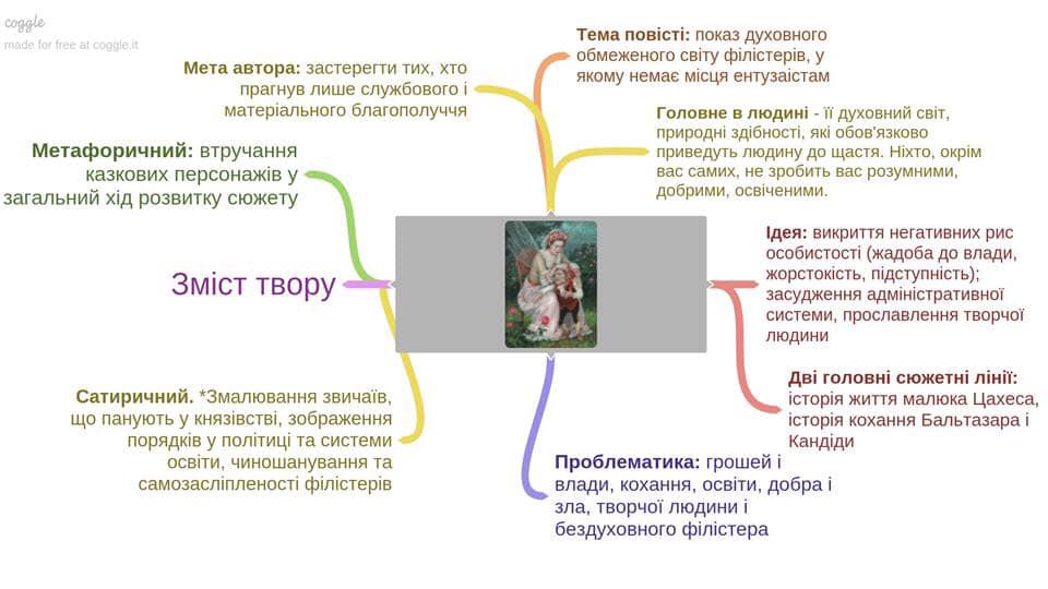 Е.Гофман “Крихітка Цахес на прізвисько Цинобер” by Mariya - Ourboox.com