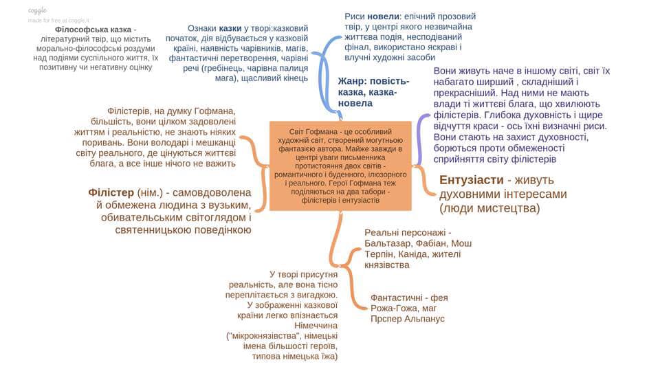 Е.Гофман “Крихітка Цахес на прізвисько Цинобер” by Mariya - Ourboox.com