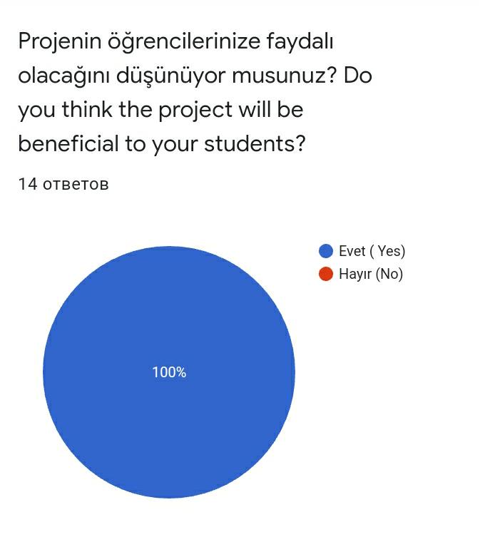 Layihə müəllim sorğusu-Project teacher survey by Quliyeva Leyla - Ourboox.com