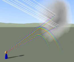 الضوء by dareer - Ourboox.com
