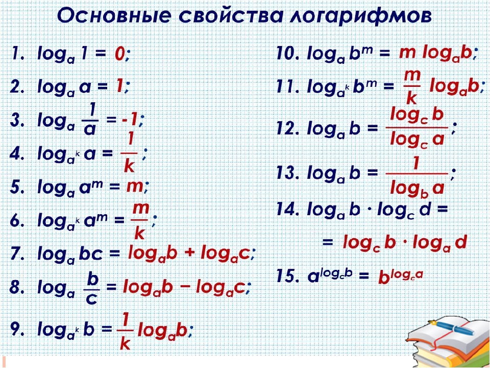 Logarithms by Danil Naumov - Illustrated by Naumov Danil - Ourboox.com
