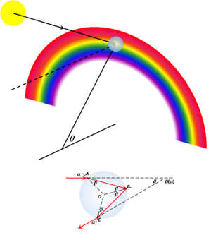 كتاب الضوء by dareen - Ourboox.com
