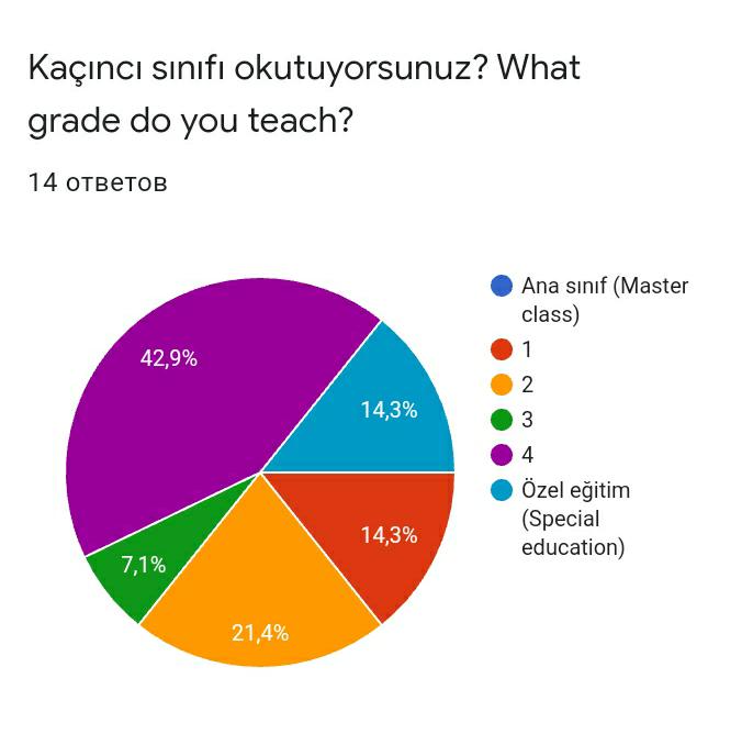 Layihə müəllim sorğusu-Project teacher survey by Quliyeva Leyla - Ourboox.com