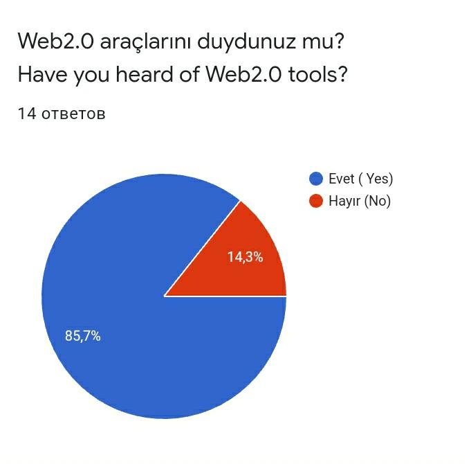 Layihə müəllim sorğusu-Project teacher survey by Quliyeva Leyla - Ourboox.com