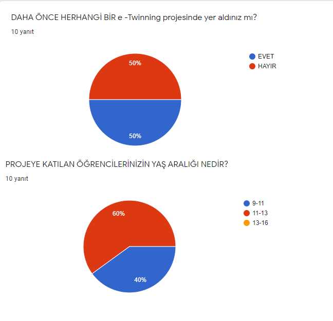 Öğretmen Anketi by Angel Flowers - Ourboox.com