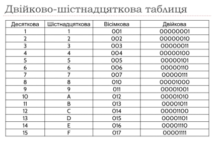 Кодування та декодування повідомлень by Volodumur Voronchak - Ourboox.com