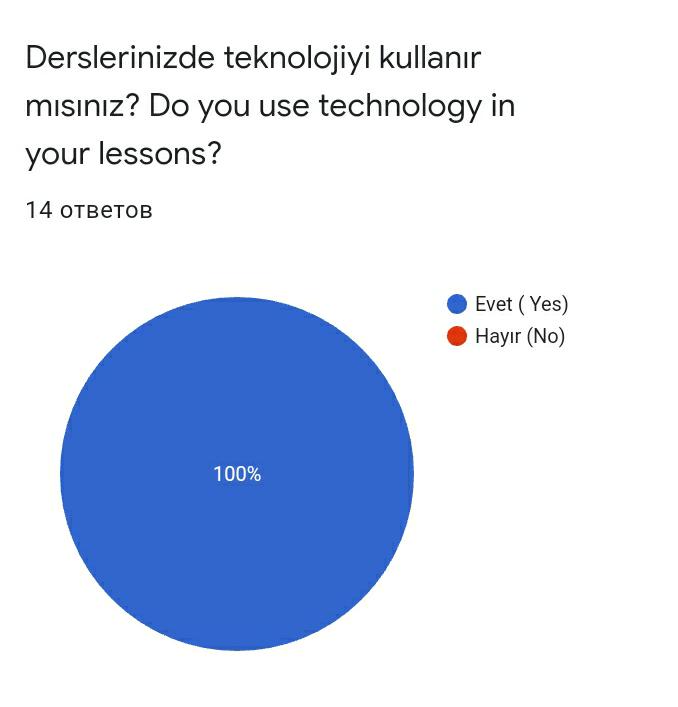 Layihə müəllim sorğusu-Project teacher survey by Quliyeva Leyla - Ourboox.com