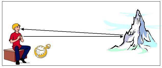 الصوت by saifabushqra - Ourboox.com