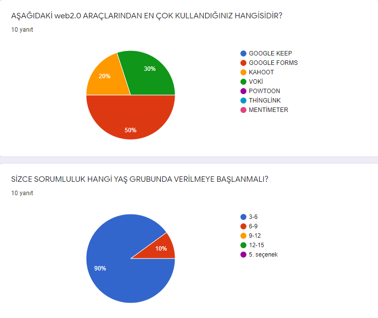 Öğretmen Anketi by Angel Flowers - Ourboox.com