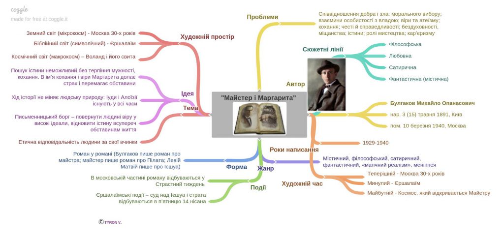 М.А.Булгаков by Mariya - Ourboox.com