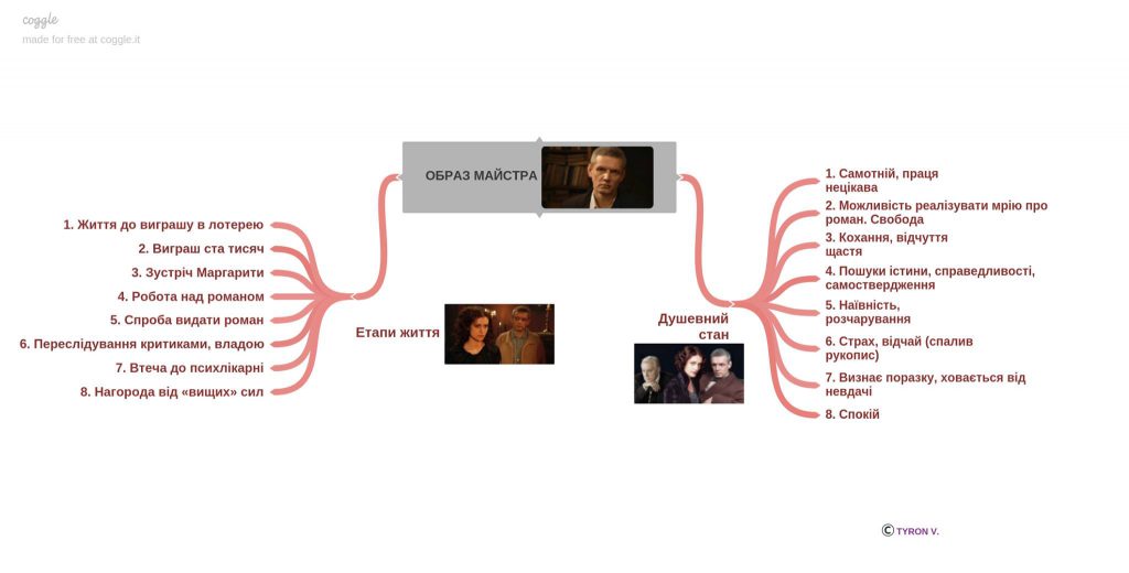 М.А.Булгаков by Mariya - Ourboox.com