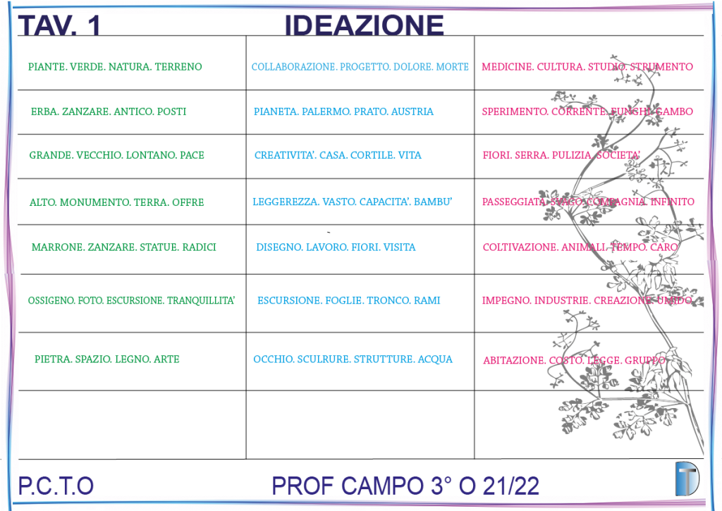 alberi monumentali di Sicilia by dEny - Ourboox.com