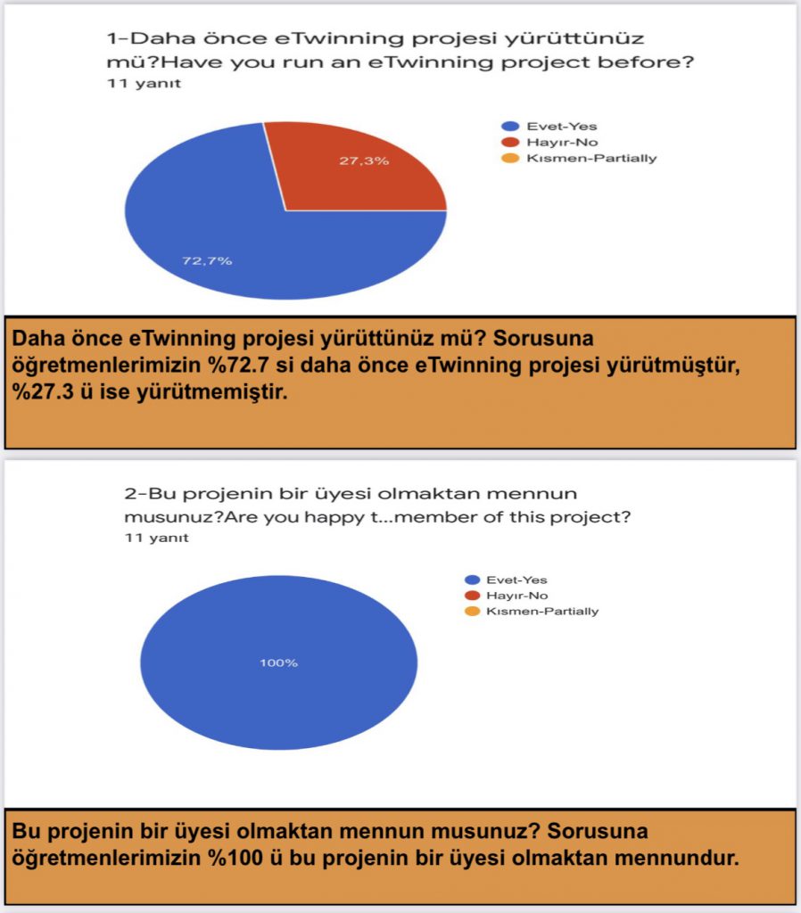 duyu organlarımı tanıyorum çevreme duyarlıyım /ı know my sensory organs, ı am sensıtıve to my envıronment by Nurdan birlik - Ourboox.com