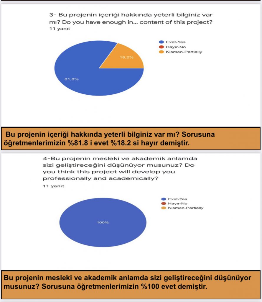 duyu organlarımı tanıyorum çevreme duyarlıyım /ı know my sensory organs, ı am sensıtıve to my envıronment by Nurdan birlik - Ourboox.com