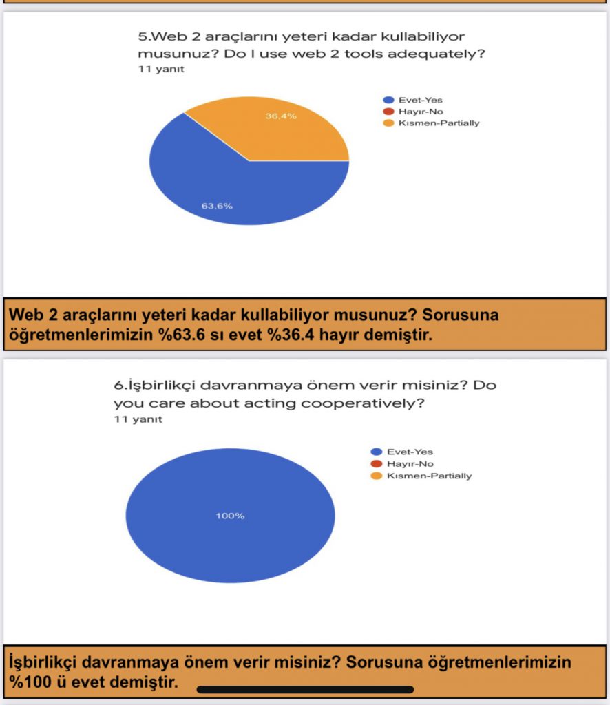 duyu organlarımı tanıyorum çevreme duyarlıyım /ı know my sensory organs, ı am sensıtıve to my envıronment by Nurdan birlik - Ourboox.com