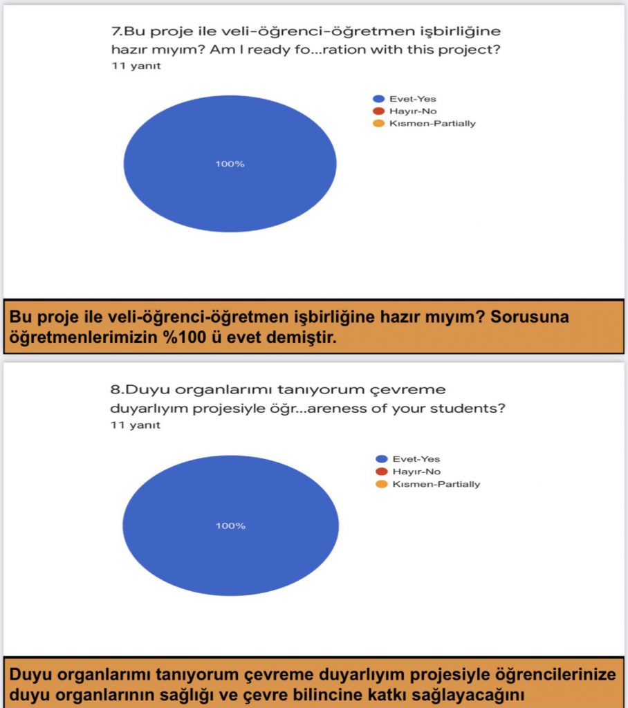 duyu organlarımı tanıyorum çevreme duyarlıyım /ı know my sensory organs, ı am sensıtıve to my envıronment by Nurdan birlik - Ourboox.com