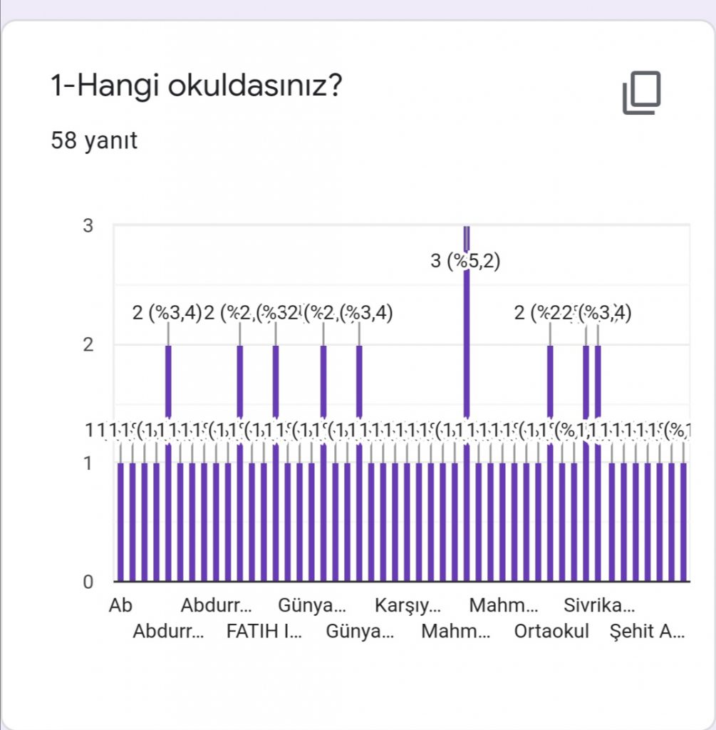 ALGORİTMA’TEMATİK PROJESİ VELİ ÖN ANKETİ DEĞERLENDİRME by Leyla Karatosun - Ourboox.com
