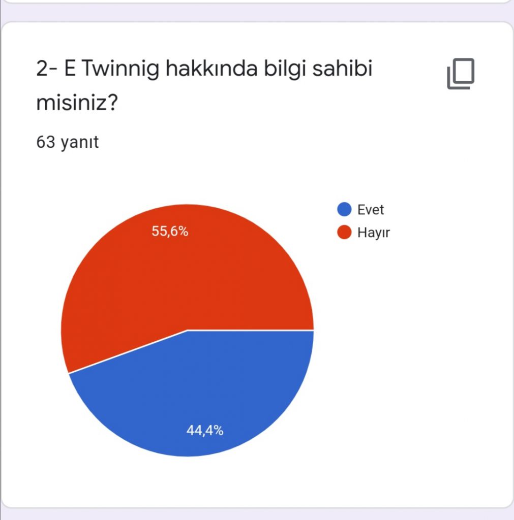 ALGORİTMA’TEMATİK PROJESİ VELİ ÖN ANKETİ DEĞERLENDİRME by Leyla Karatosun - Ourboox.com
