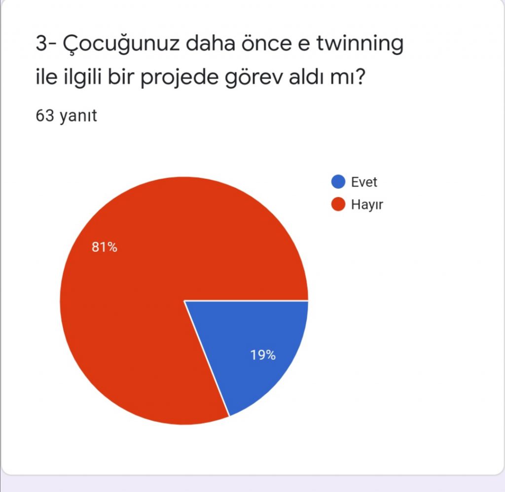 ALGORİTMA’TEMATİK PROJESİ VELİ ÖN ANKETİ DEĞERLENDİRME by Leyla Karatosun - Ourboox.com