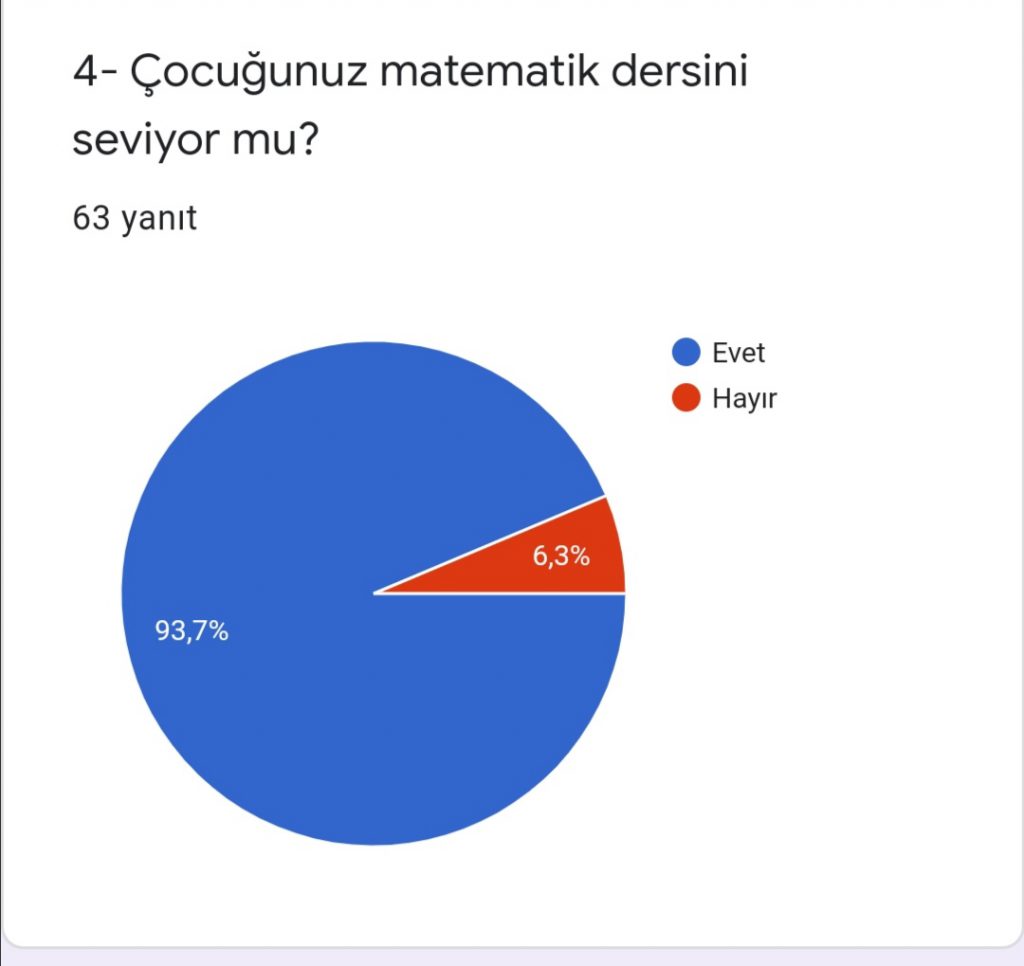 ALGORİTMA’TEMATİK PROJESİ VELİ ÖN ANKETİ DEĞERLENDİRME by Leyla Karatosun - Ourboox.com