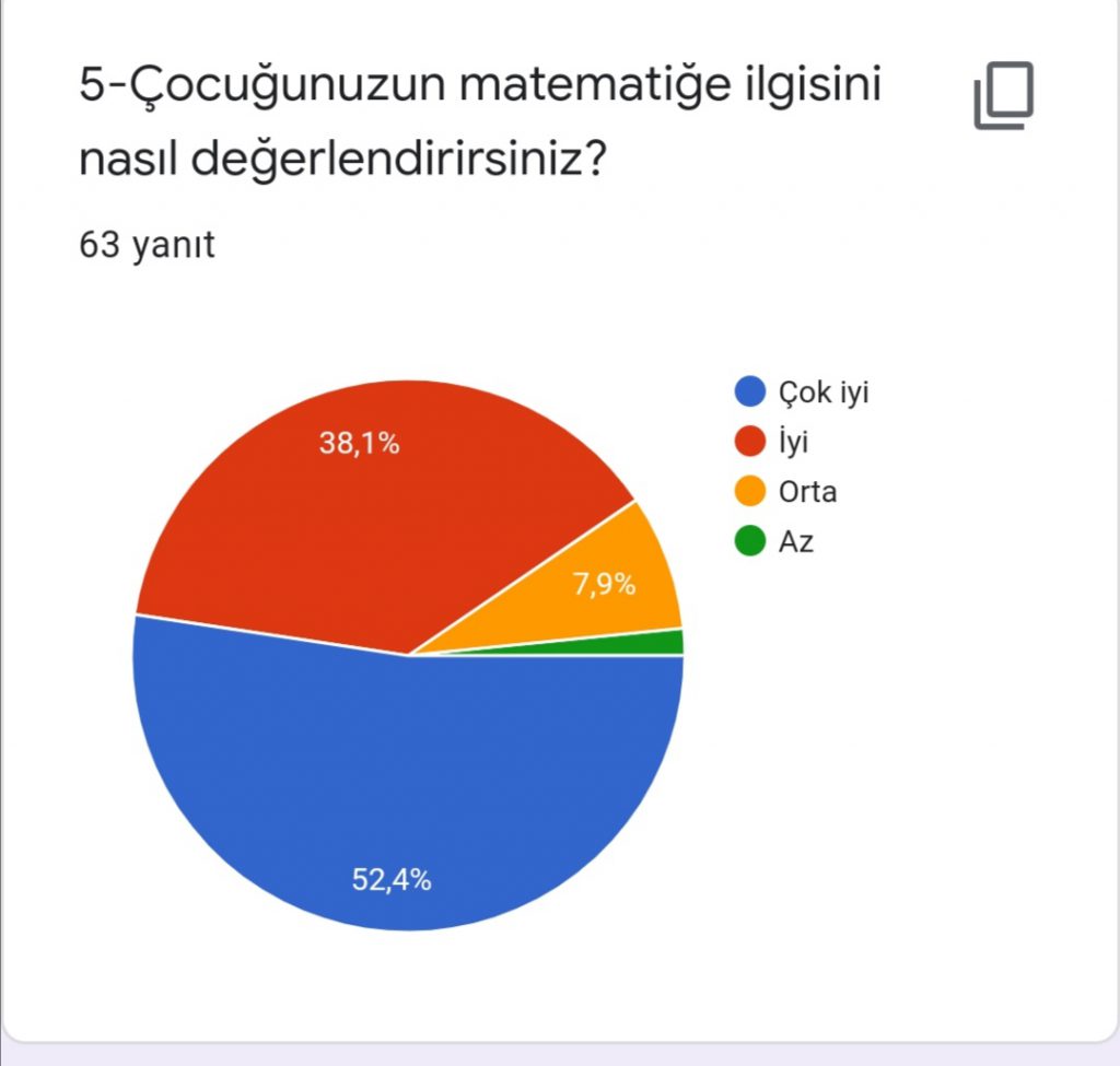 ALGORİTMA’TEMATİK PROJESİ VELİ ÖN ANKETİ DEĞERLENDİRME by Leyla Karatosun - Ourboox.com