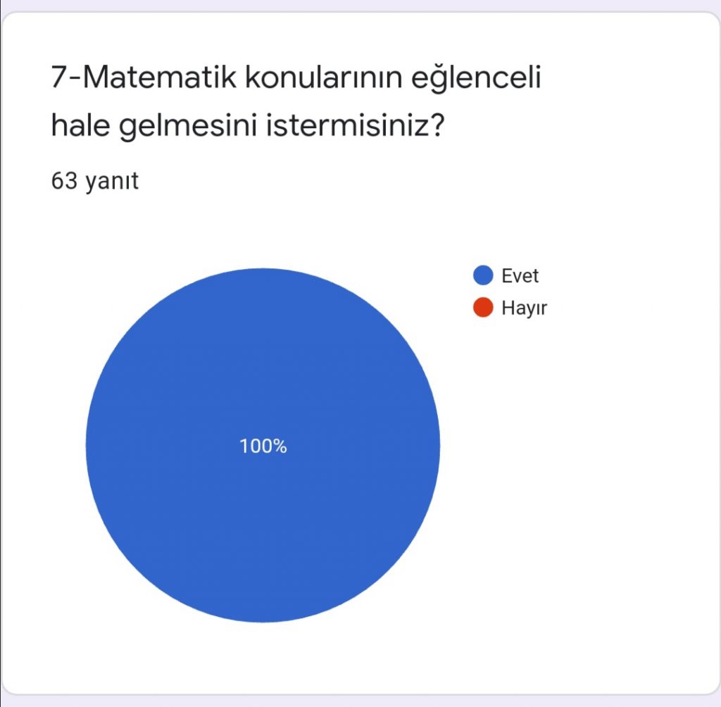 ALGORİTMA’TEMATİK PROJESİ VELİ ÖN ANKETİ DEĞERLENDİRME by Leyla Karatosun - Ourboox.com