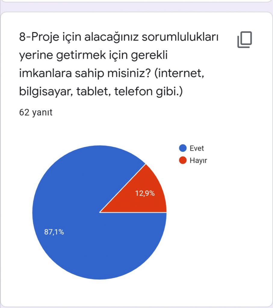 ALGORİTMA’TEMATİK PROJESİ VELİ ÖN ANKETİ DEĞERLENDİRME by Leyla Karatosun - Ourboox.com