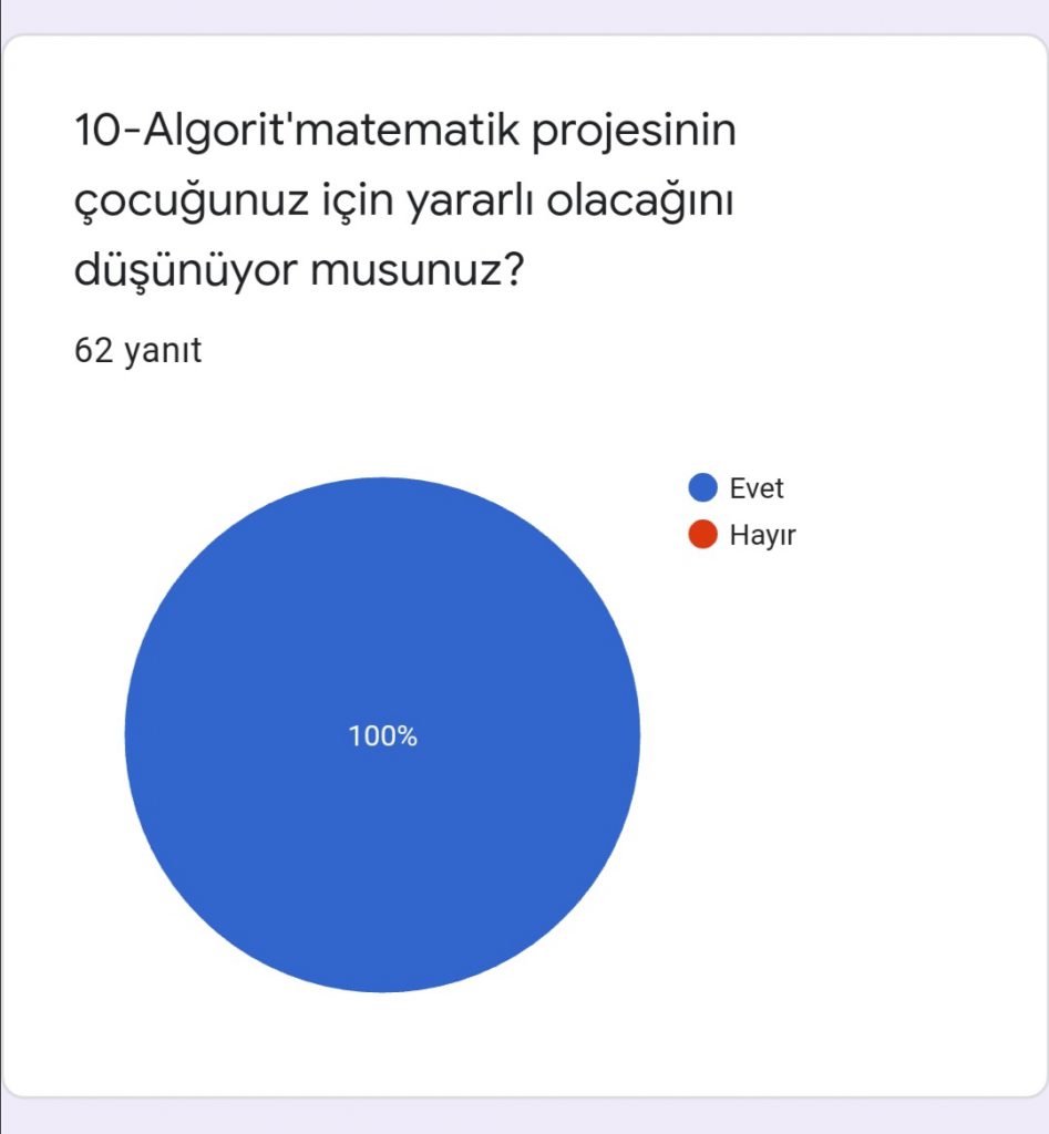 ALGORİTMA’TEMATİK PROJESİ VELİ ÖN ANKETİ DEĞERLENDİRME by Leyla Karatosun - Ourboox.com