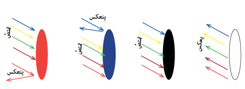الضوء by Bahaa Ghazal - Ourboox.com