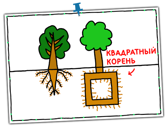 Свойства арифметического квадратного корня by Urazaeva Diana Ilnurovna - Ourboox.com