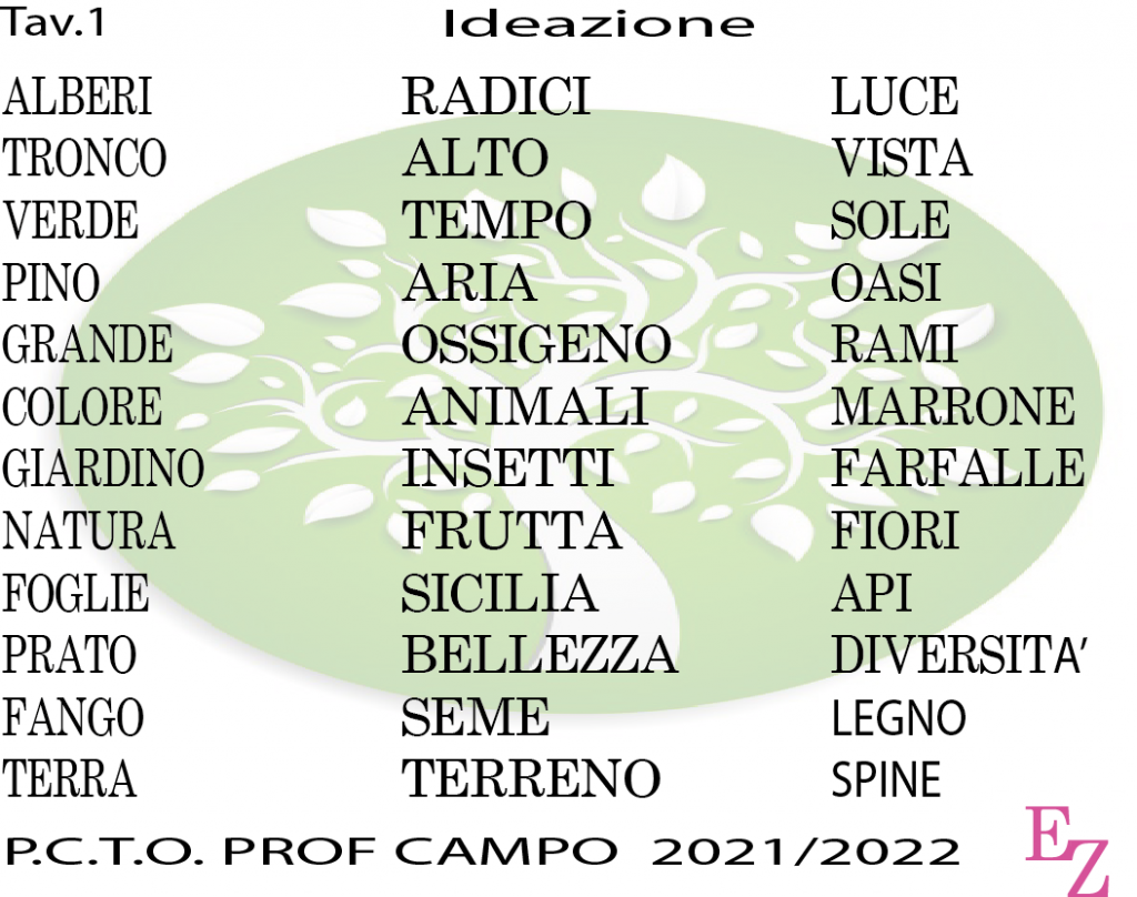 alberi monumentali di Sicilia by emanuele - Ourboox.com