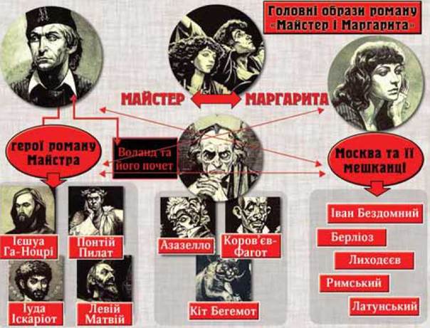 М.А.Булгаков by Mariya - Ourboox.com