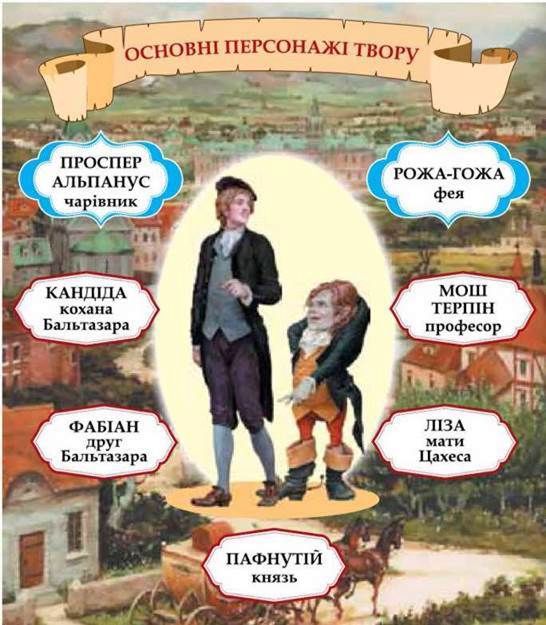 Е.Гофман “Крихітка Цахес на прізвисько Цинобер” by Mariya - Ourboox.com