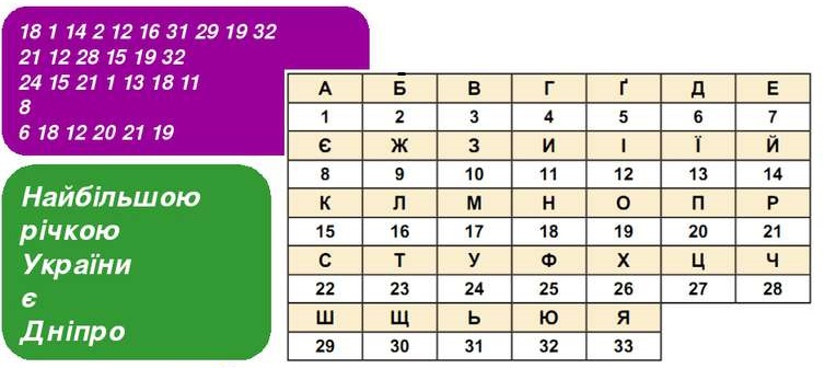 Кодування та декодування повідомлень by Volodumur Voronchak - Ourboox.com