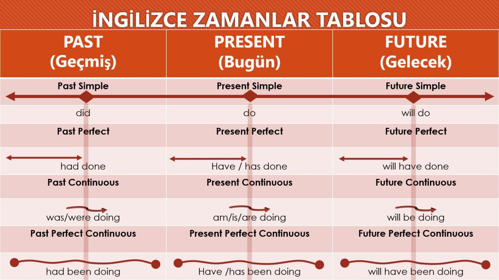 TENSES by rasim onurkan - Ourboox.com