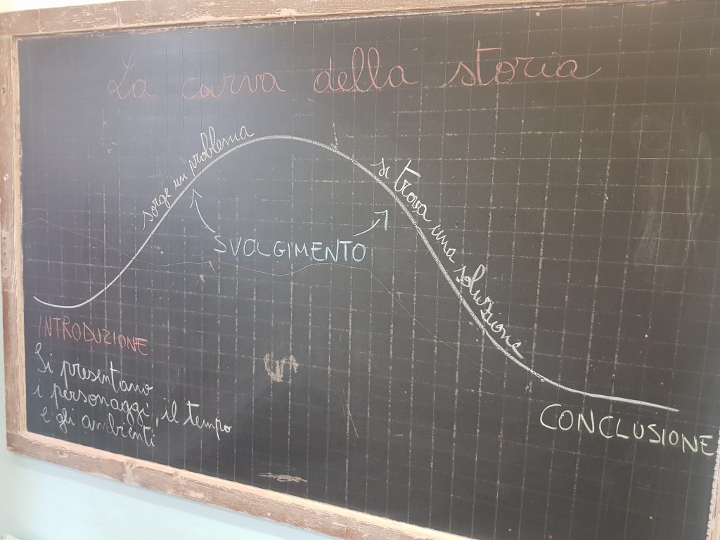 Laboratorio di scrittura con metodo WRW by Scuola Primaria E.De Amicis Montepulciano - Ourboox.com