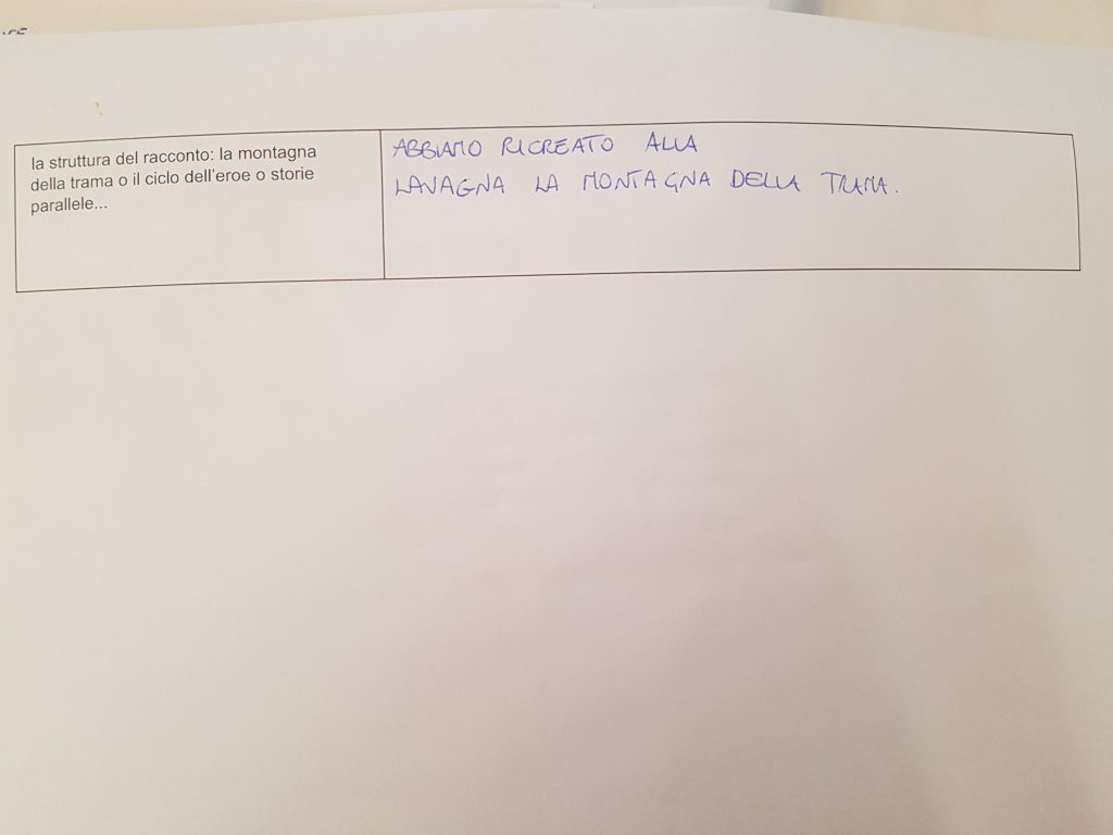 Laboratorio di scrittura con metodo WRW by Scuola Primaria E.De Amicis Montepulciano - Ourboox.com