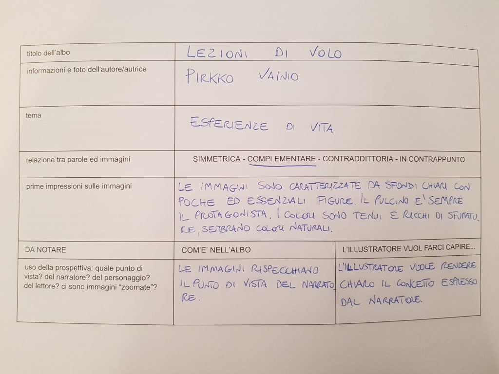 Laboratorio di scrittura con metodo WRW by Scuola Primaria E.De Amicis Montepulciano - Ourboox.com