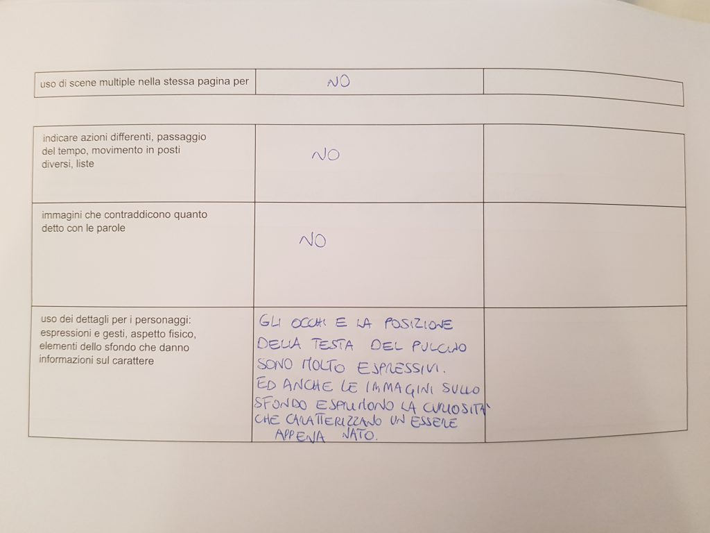 Laboratorio di scrittura con metodo WRW by Scuola Primaria E.De Amicis Montepulciano - Ourboox.com