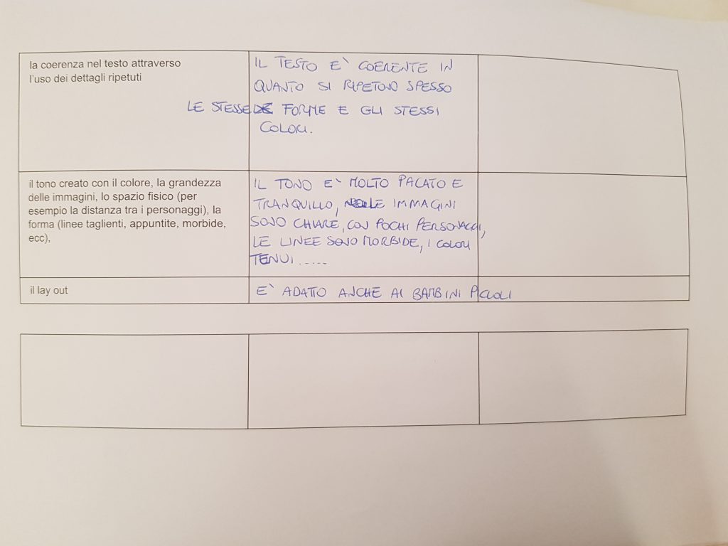 Laboratorio di scrittura con metodo WRW by Scuola Primaria E.De Amicis Montepulciano - Ourboox.com