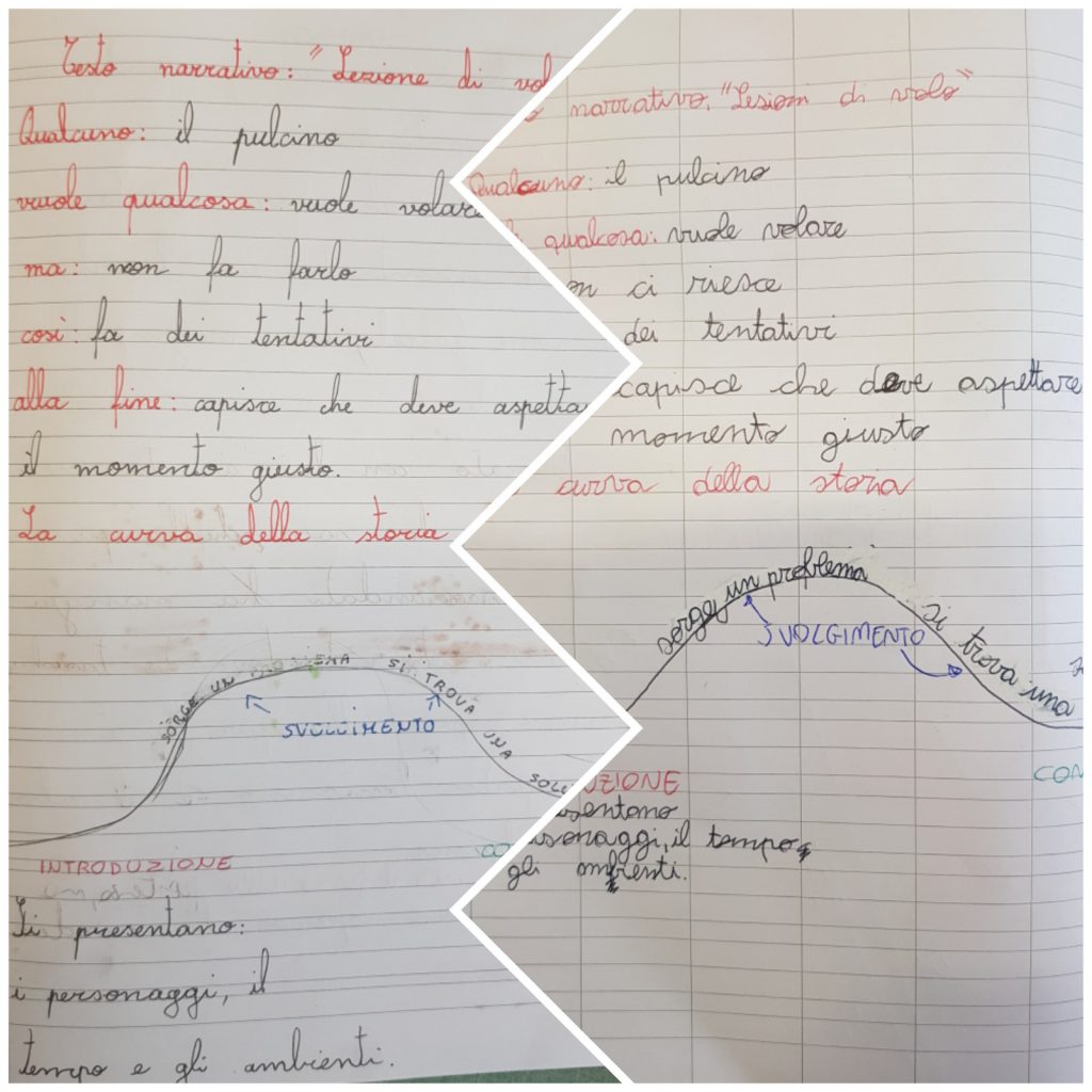Laboratorio di scrittura con metodo WRW by Scuola Primaria E.De Amicis Montepulciano - Ourboox.com