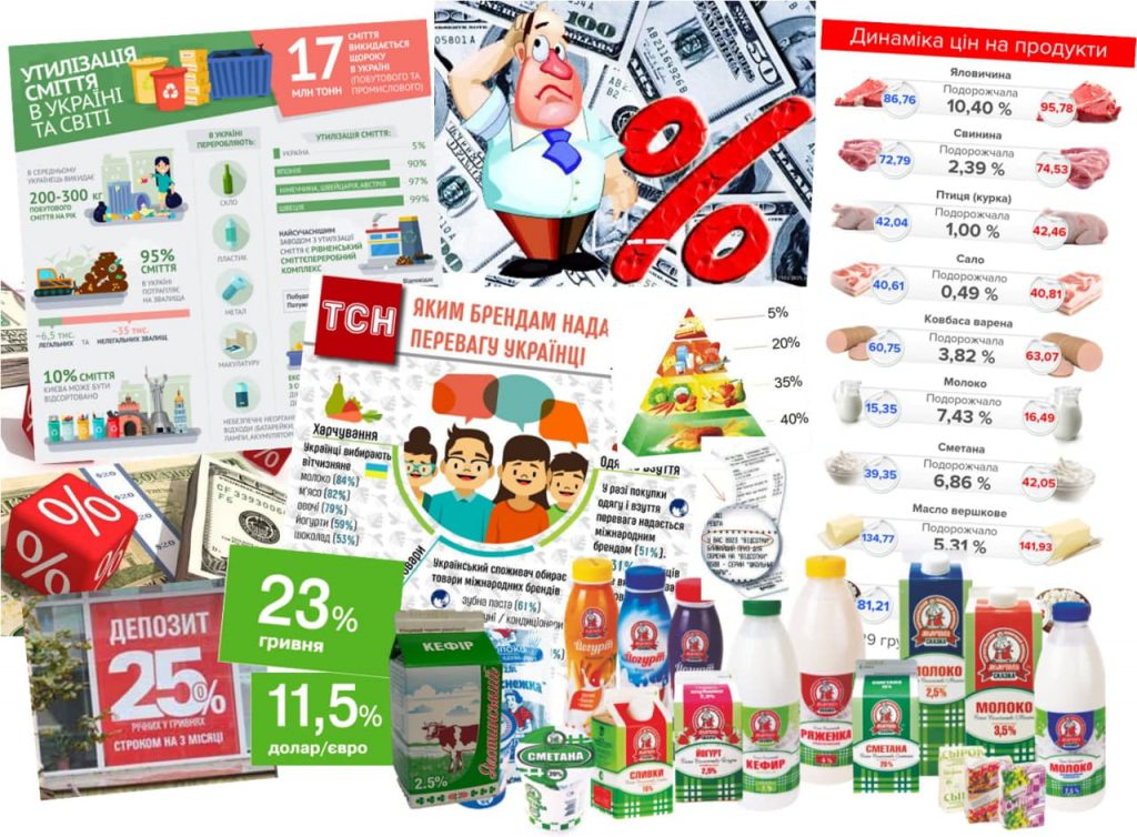 Відсотки в нашому житті.