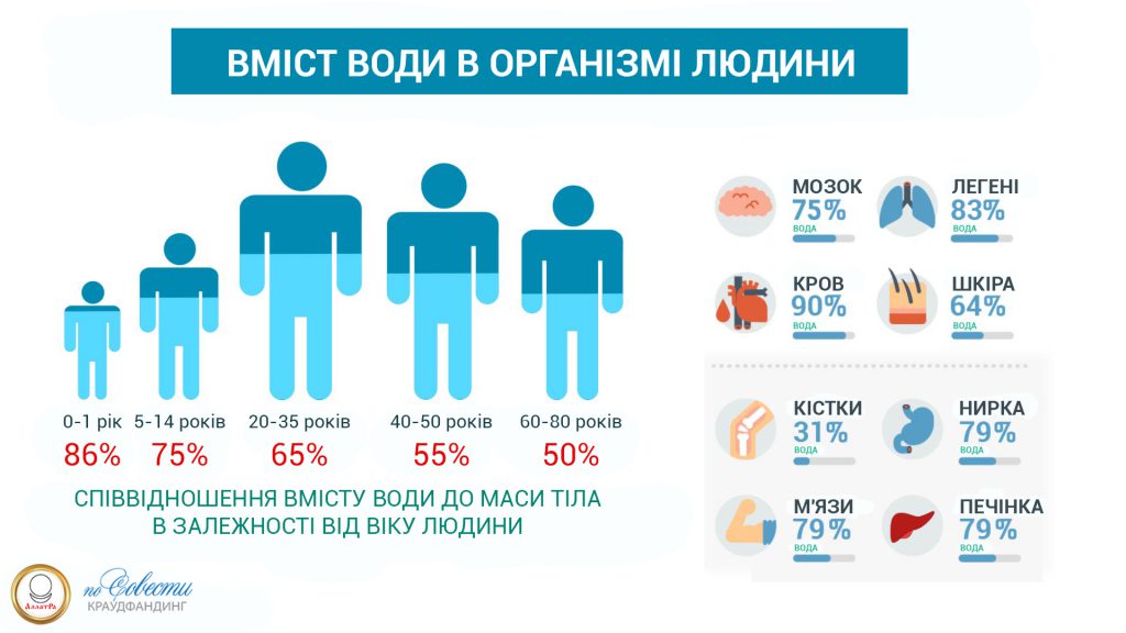Мультимедійний супровід уроків хімії та фізики by Грицайчук Оксана Олексіївна - Illustrated by З досвіду роботи - Ourboox.com