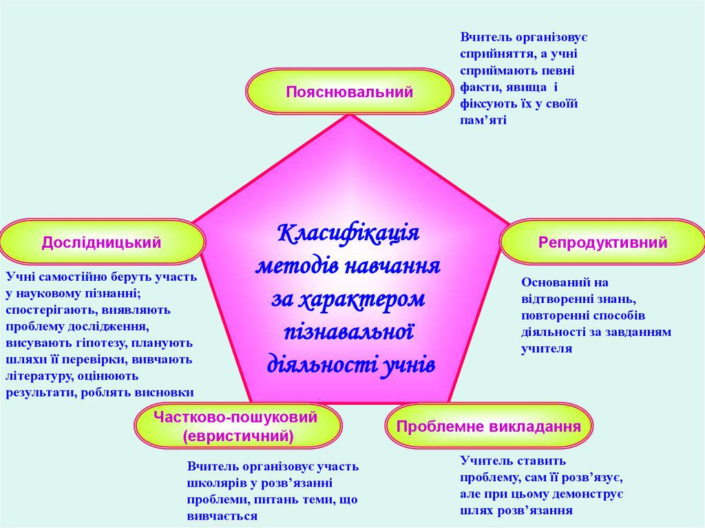 КЕЙС МЕТОДІВ by Vita - Ourboox.com