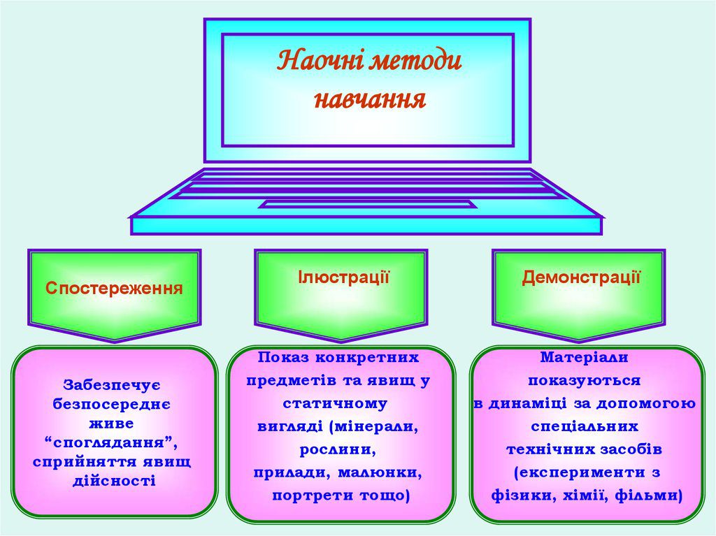 КЕЙС МЕТОДІВ by Vita - Ourboox.com